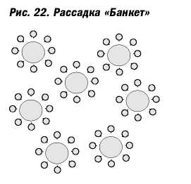 Великолепные мероприятия. Технологии и практика event management.