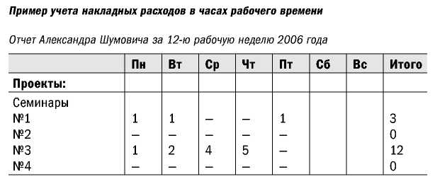 Великолепные мероприятия. Технологии и практика event management.
