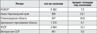 Марк Таугер о голоде, геноциде и свободе мысли на Украине