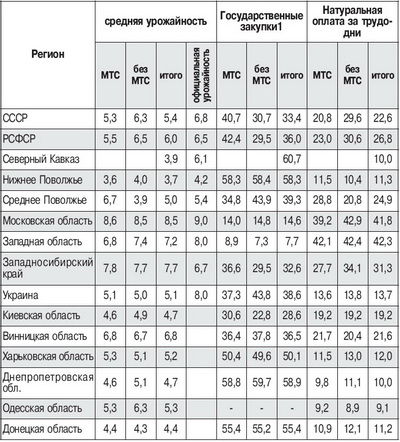 Марк Таугер о голоде, геноциде и свободе мысли на Украине