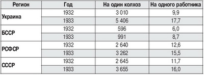 Марк Таугер о голоде, геноциде и свободе мысли на Украине