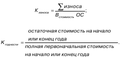 Теория статистики