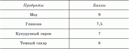 Лечение естественными продуктами. Мед, масло, уксус