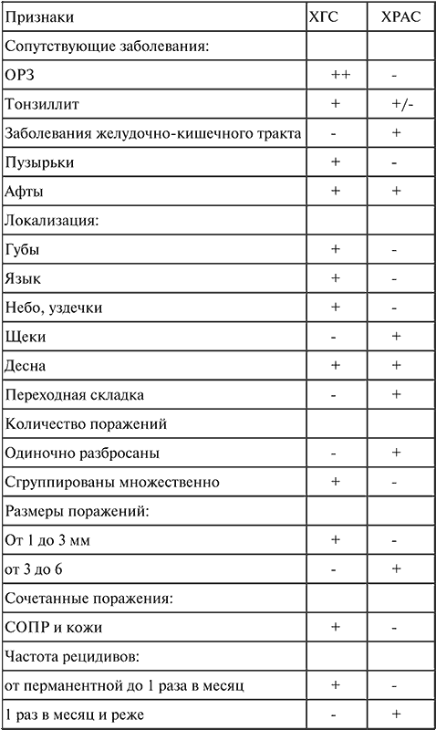 Стоматология: конспект лекций