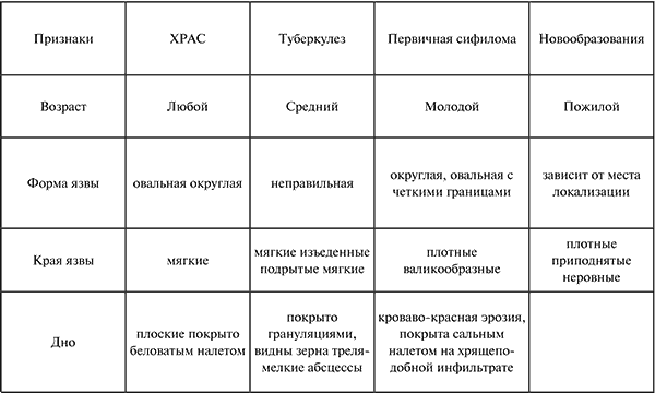 Стоматология: конспект лекций