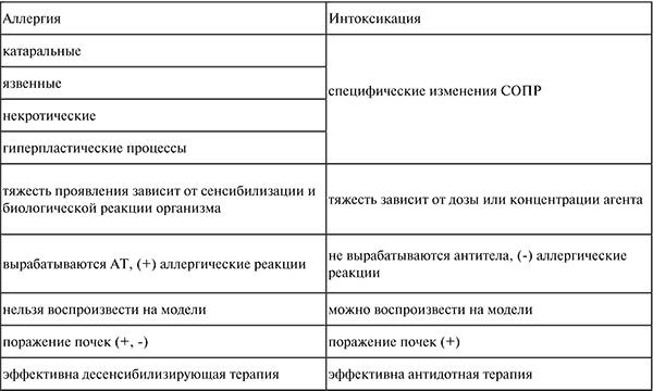 Стоматология: конспект лекций