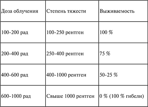 Стоматология: конспект лекций