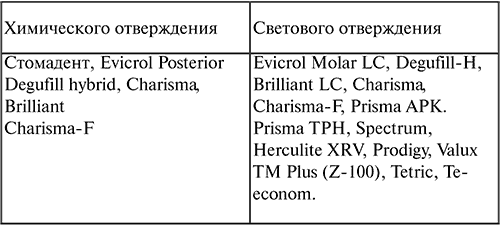 Стоматология: конспект лекций