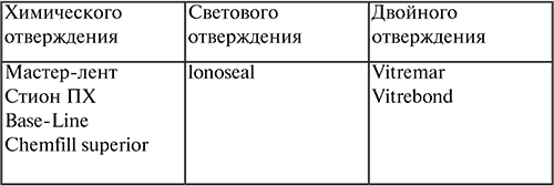 Стоматология: конспект лекций